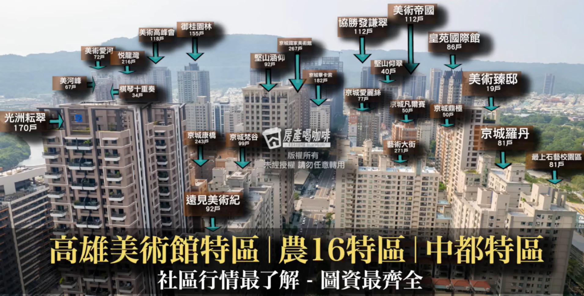 房產喝咖啡的團隊&社區活動圖片